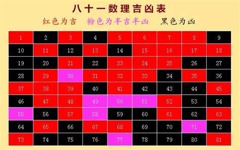 算号码|数字吉凶查询/号码测吉凶（81数理）